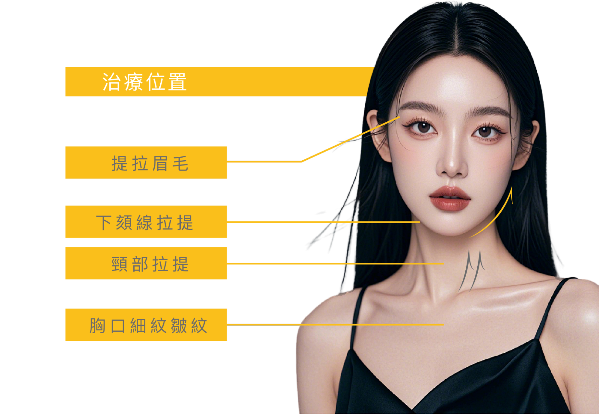 美國音波治療位置