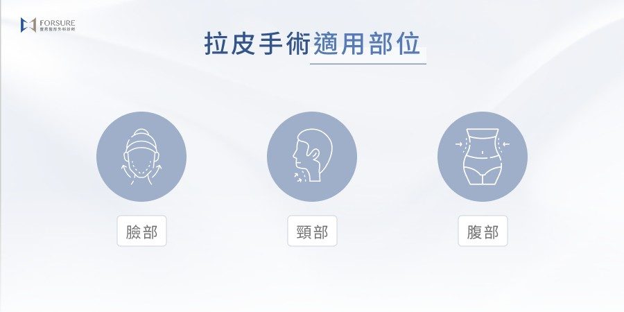 美國音波治療位置