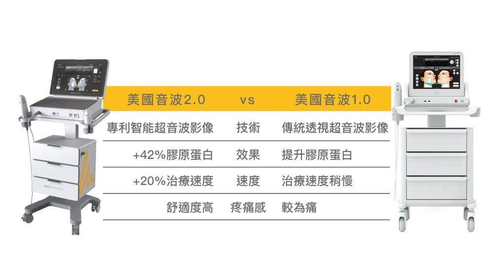 美國音波比較