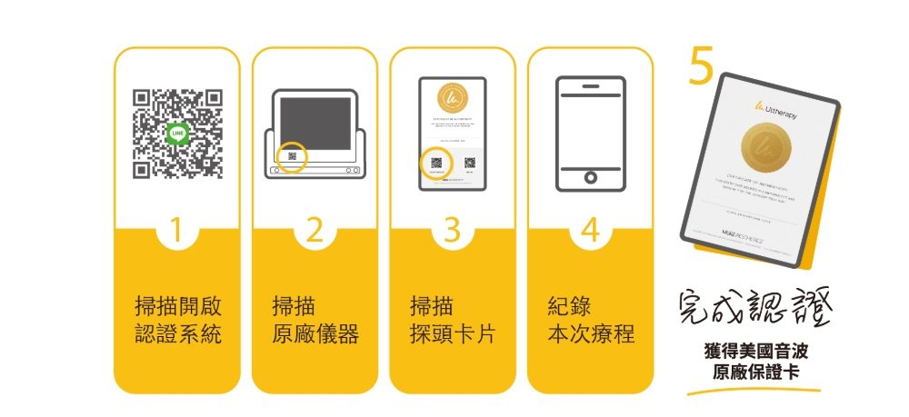 美國音波原廠認證 5 大步驟